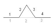 Koch proof